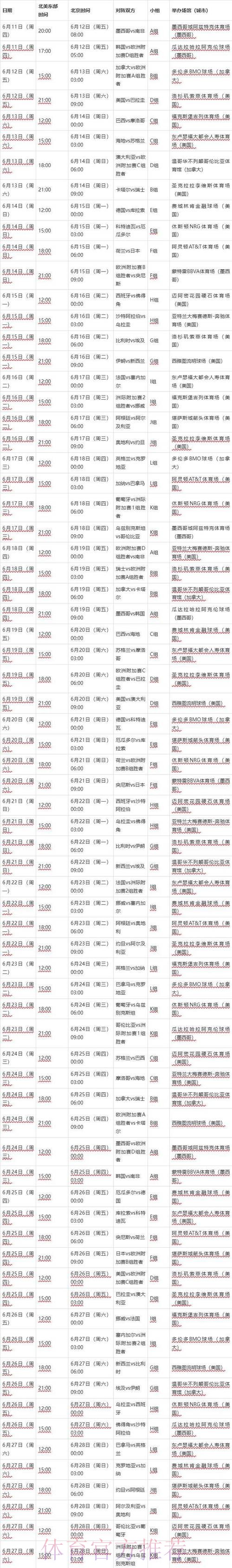 世界杯比赛结果中国时间