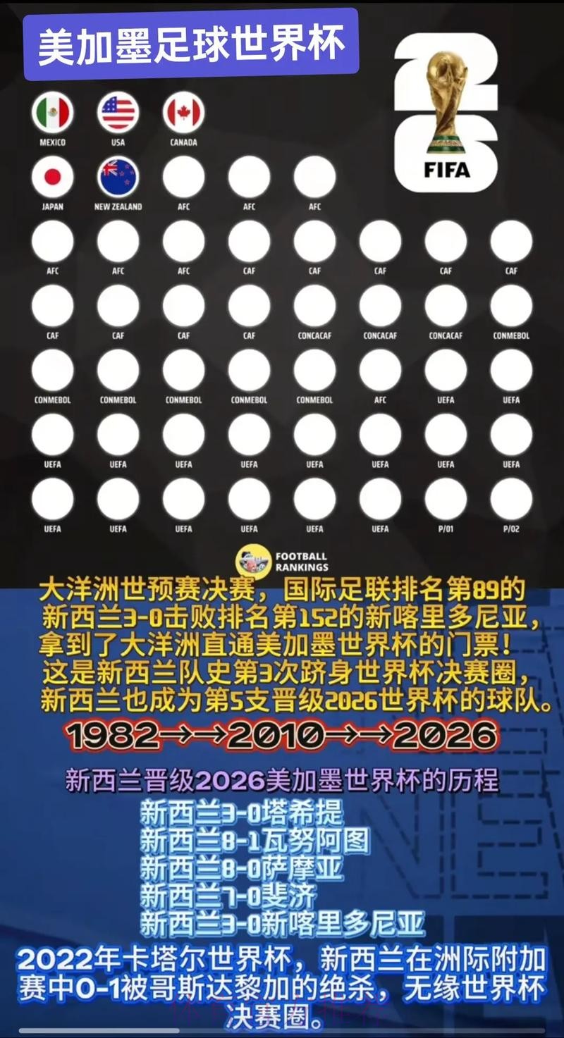 2026美加墨世界杯专家预测在哪里看