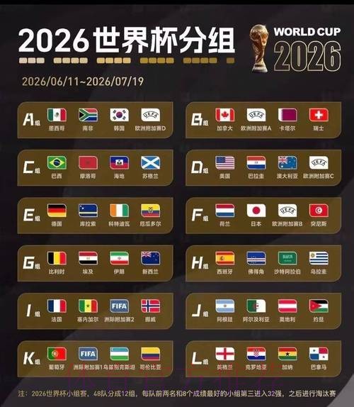 2026美加墨世界杯积分规则最新 2026美加墨世界杯积分规则最新