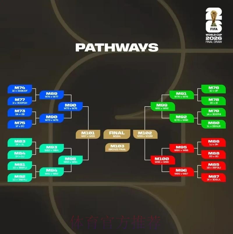 2026美加墨世界杯盘口分析分析 2026美加墨世界杯盘口分析分析